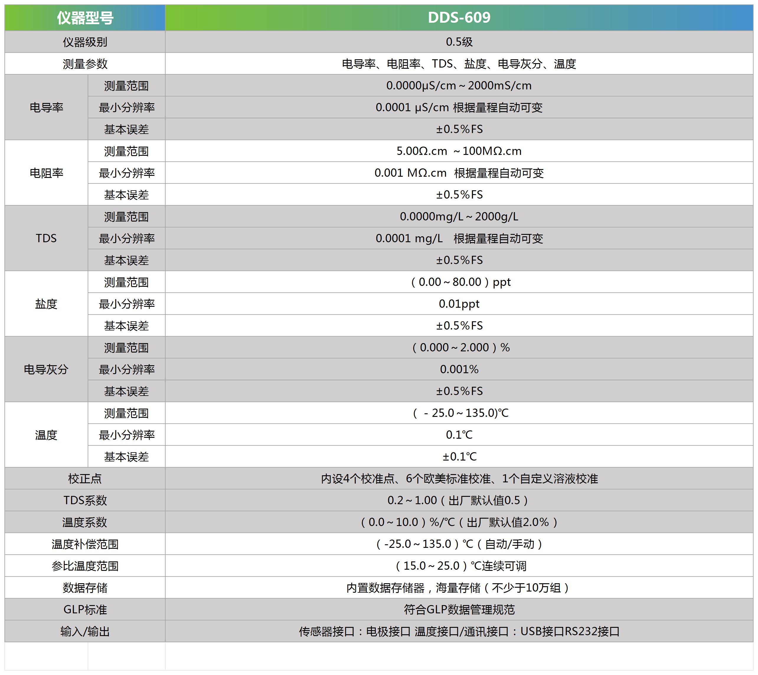 DDS-609技术参数_Sheet1.jpg