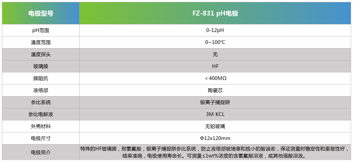 FZ-831 pH电极参数