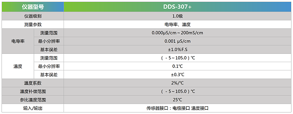 DDS-307+技术参数