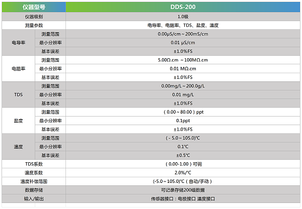 DDS-200技术参数_Sheet1.png