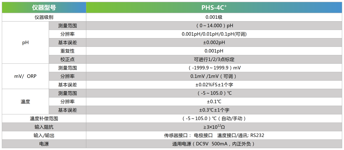 PHS-4C+技术参数