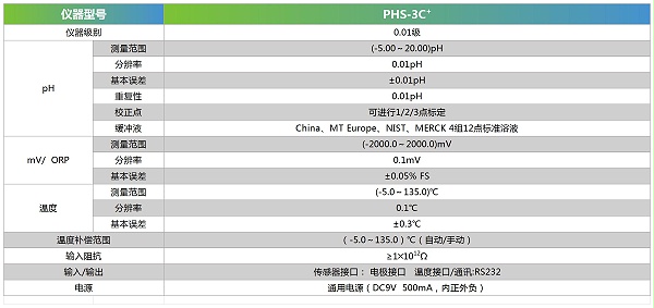 PHS-3C+技术参数_Sheet1.jpg