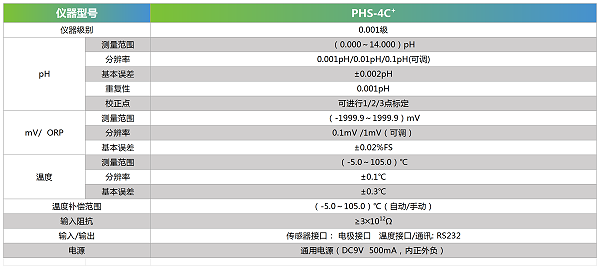 PHS-4C+技术参数_Sheet1.png