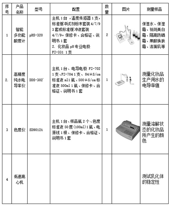 方舟某化妆品公司选型酸度计和电导率仪案例