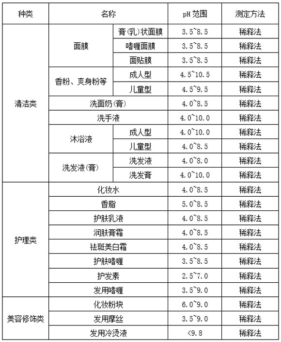 方舟某化妆品公司选型酸度计和电导率仪案例