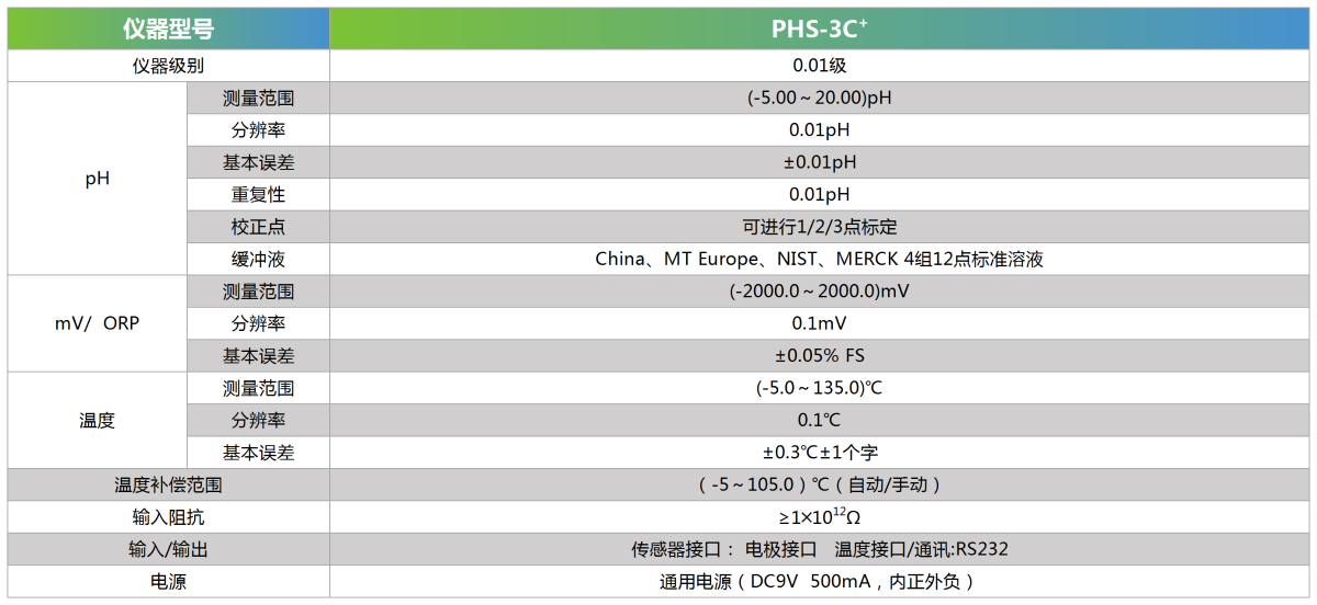 PHS-3C+技术参数